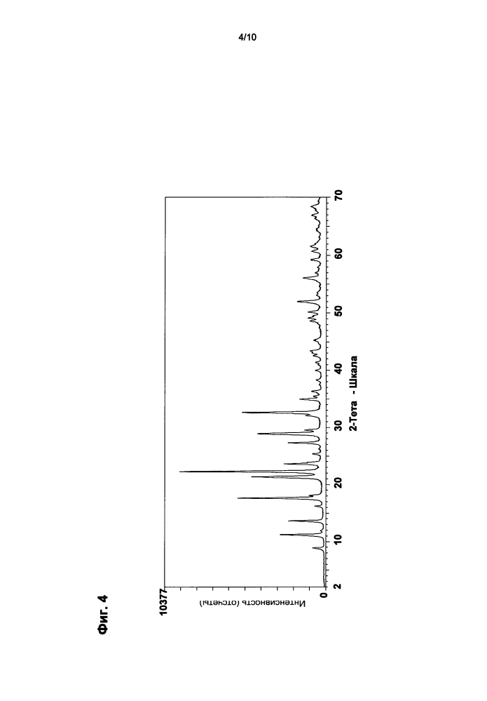 Содержащее медь молекулярное сито из левина для селективного восстановления nox (патент 2600565)