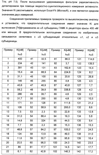 Производные арил-изоксазоло-4-ил-оксадиазола (патент 2426731)