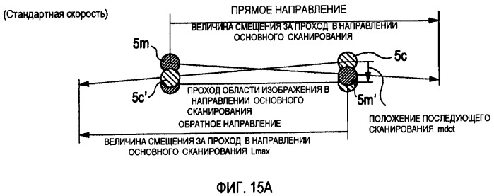 Система формирования изображения (патент 2417438)