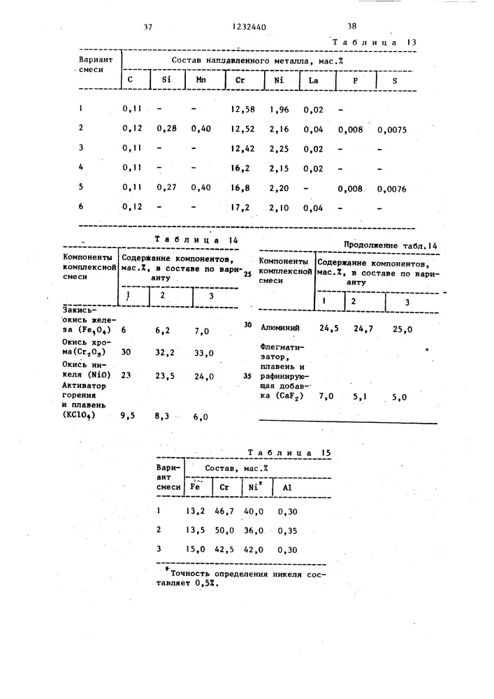 Способ получения легированного металла (патент 1232440)
