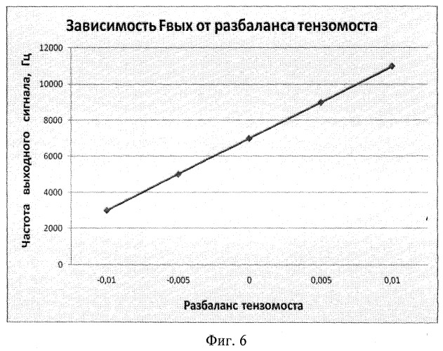 Устройство для измерения давления с частотным выходом на основе нано- и микроэлектромеханической системы (патент 2406985)