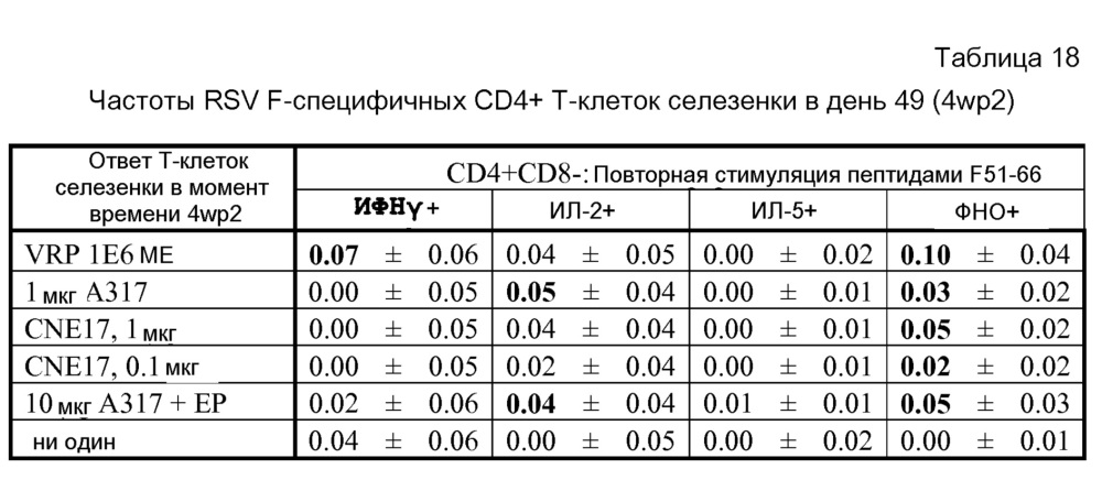 Катионные эмульсии "масло-в-воде" (патент 2625546)