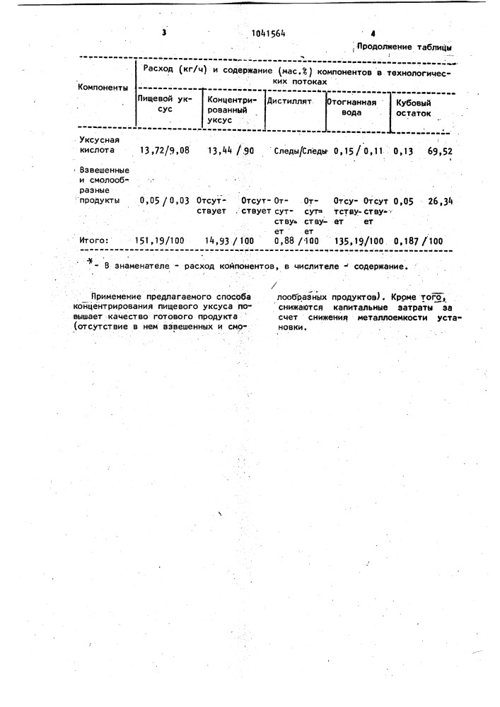 Способ концентрирования пищевого уксуса (патент 1041564)