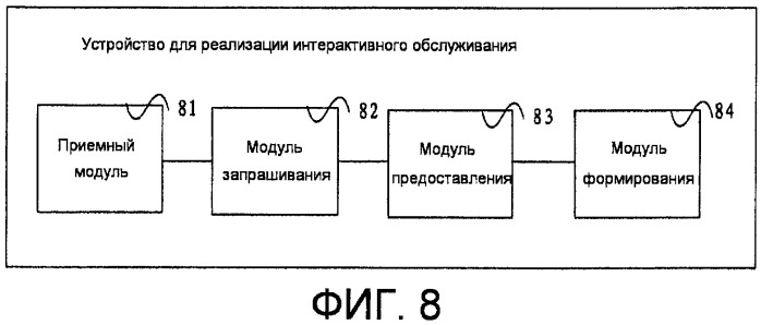 Способ для улучшения приоритета обработки, способ для реализации интерактивного обслуживания, способ для формирования настраиваемой последовательности операций ivr и соответствующие устройство и система (патент 2435330)