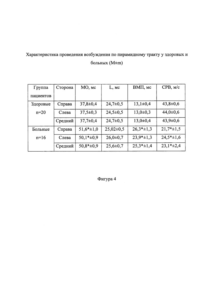 Способ диагностики функционального состояния пирамидного тракта (патент 2652068)