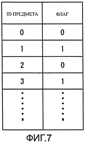 Устройство обработки информации (патент 2541924)