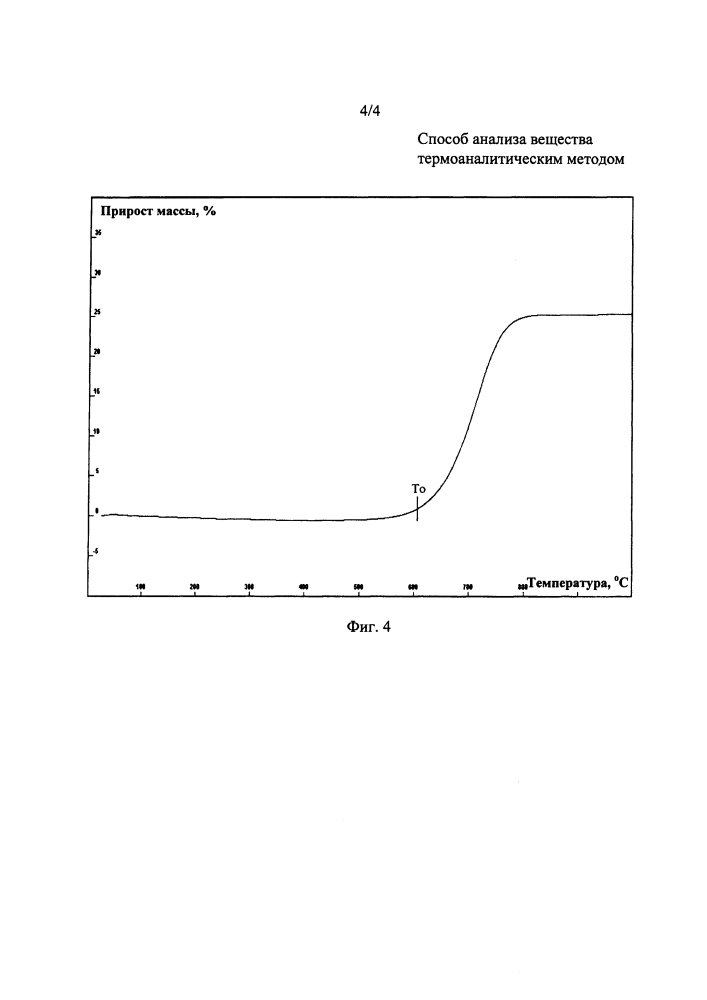 Способ анализа вещества термоаналитическим методом (патент 2617730)