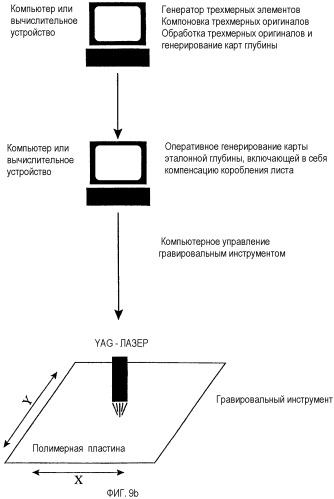 Способ изготовления гравированной пластины (патент 2426652)