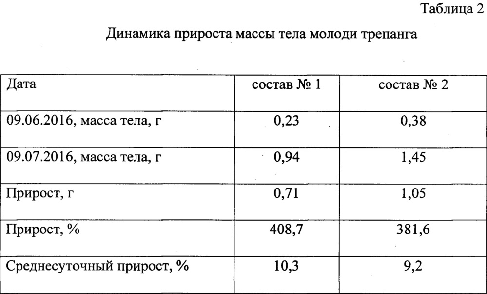 Способ приготовления комбинированного корма для молоди трепанга (патент 2634558)