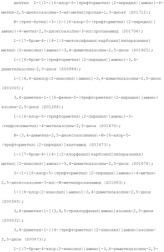 Соединения, обладающие противораковой активностью (патент 2482111)