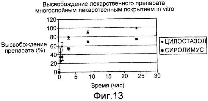 Стент, выделяющий рапамицин (патент 2563429)