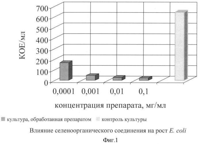 Трифторацетат 2,4,6-три-(п-метоксифенил)селенопирилия, проявляющий антимикробную активность (патент 2377240)