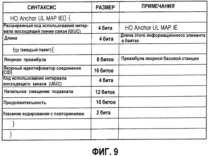 Система и способ выполнения мягкой передачи обслуживания в системе связи с беспроводным широкополосным доступом (патент 2350016)