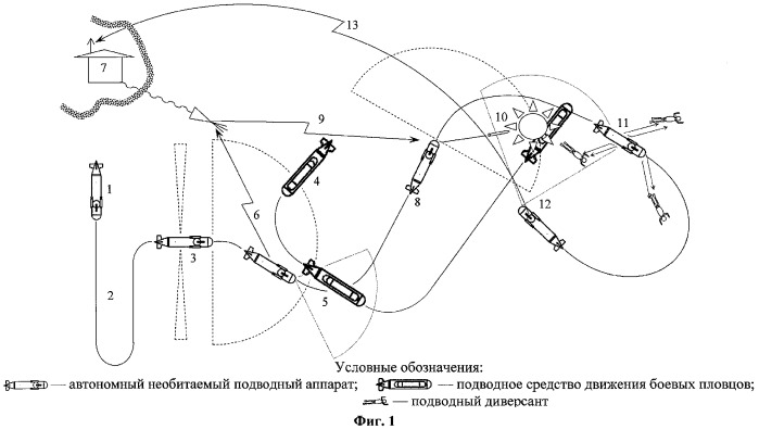 Способ защиты охраняемой акватории от подводных диверсантов и устройство для его осуществления (патент 2269449)