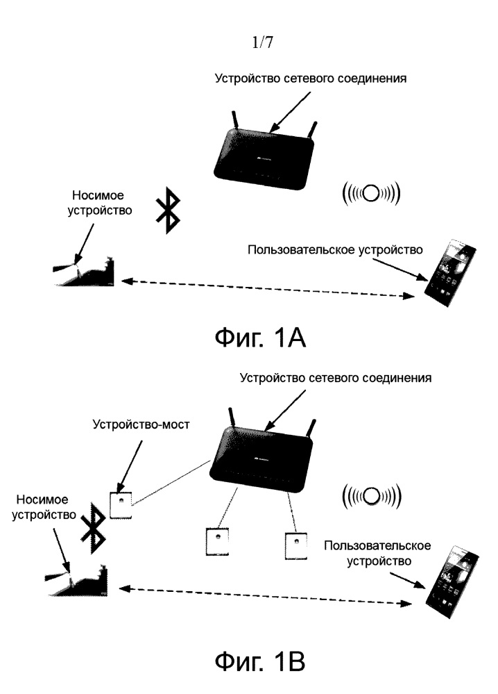 Способ связи носимого устройства, система связи и соответствующее устройство (патент 2658863)