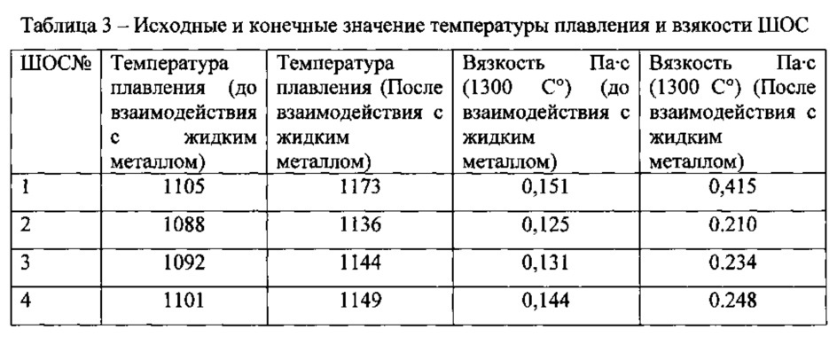 Шлакообразующая смесь для непрерывной разливки стали с высоким содержанием алюминия (патент 2613804)