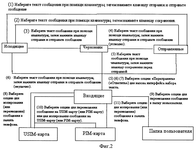 Метод формирования функционального информационного списка в мобильном терминале с двумя рабочими и двумя дежурными режимами (патент 2416173)