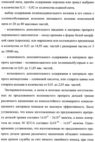 Волокнистый препрег для изготовления износостойкого полимерного композиционного материала (варианты) (патент 2347791)