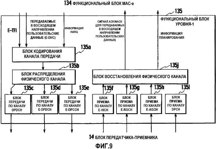 Способ управления скоростью передачи и контроллер радиосети (патент 2351099)