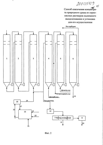 Способ извлечения концентрата природного урана из сернокислых растворов подземного выщелачивания и установка для его осуществления (патент 2489510)