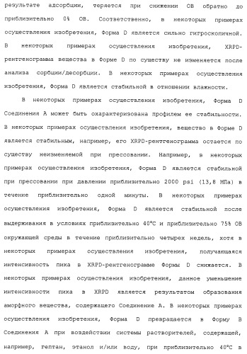 Твердые формы, содержащие (+)-2-[1-(3-этокси-4-метоксифенил)-2-метилсульфонилэтил]-4-ацетиламиноизоиндолин-1, 3-дион, их композиции и применение (патент 2471782)
