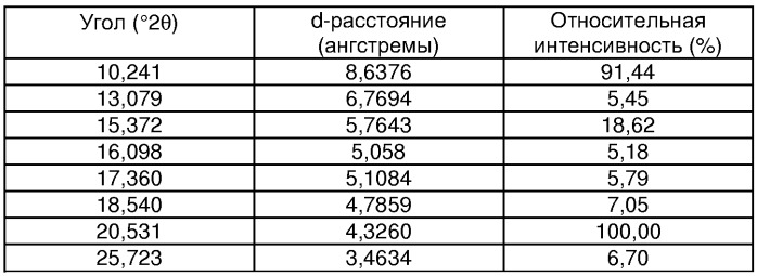 Новые соли противосудорожных соединений (патент 2330041)