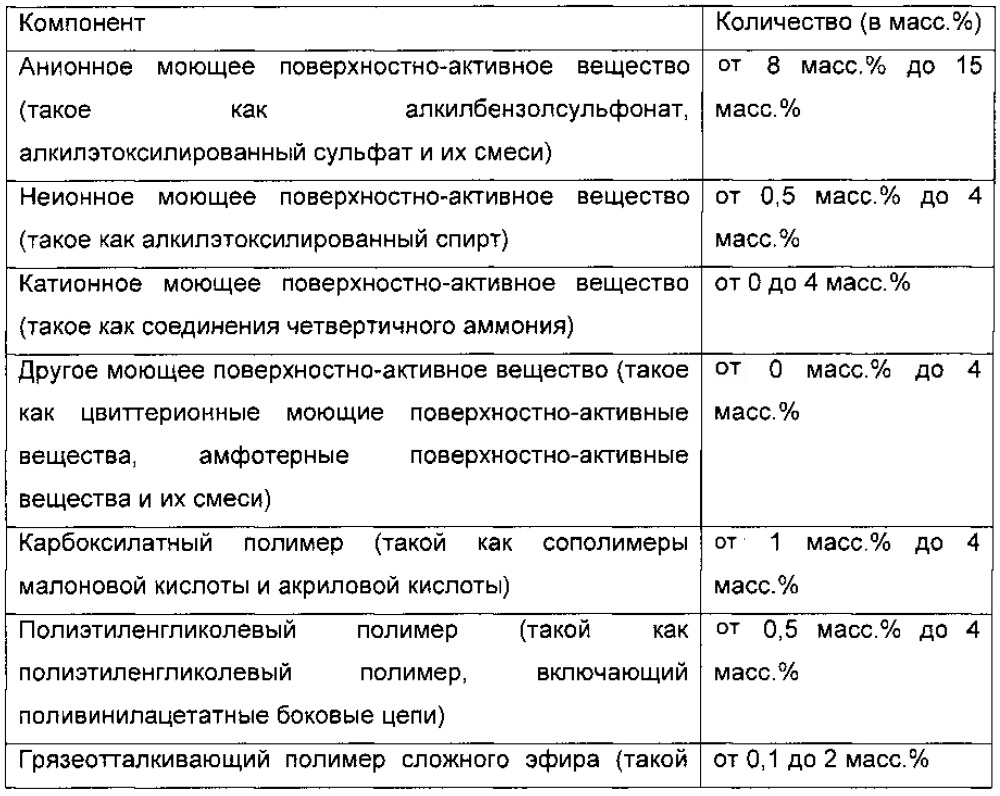 Визуально контрастирующие эстетические частицы, имеющие повышенную растворимость в воде, особенно полезные для комбинирования с порошкообразными или гранулированными композициями (патент 2635921)