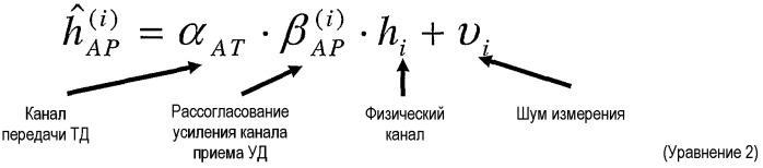 Калибровка антенной решетки для систем беспроводной связи (патент 2386223)