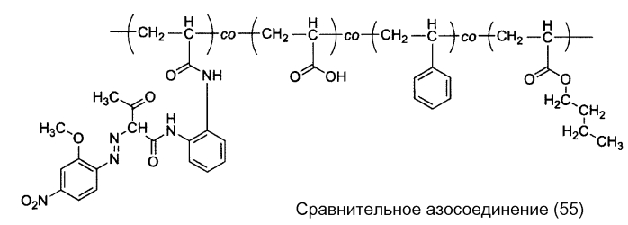 Азосоединение и пигментный диспергатор, пигментная композиция, пигментная дисперсия и тонер, включающий азосоединение (патент 2557568)