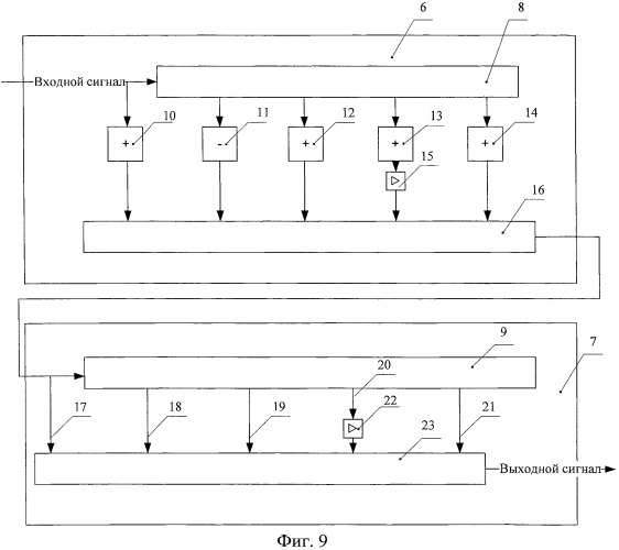 Способ передачи информационных сигналов и устройство для его осуществления (патент 2460211)