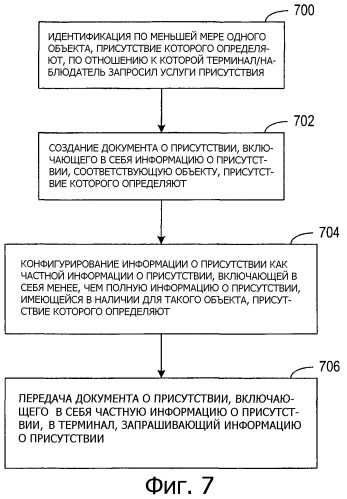 Система и способ для предоставления частных уведомлений о присутствии (патент 2300140)