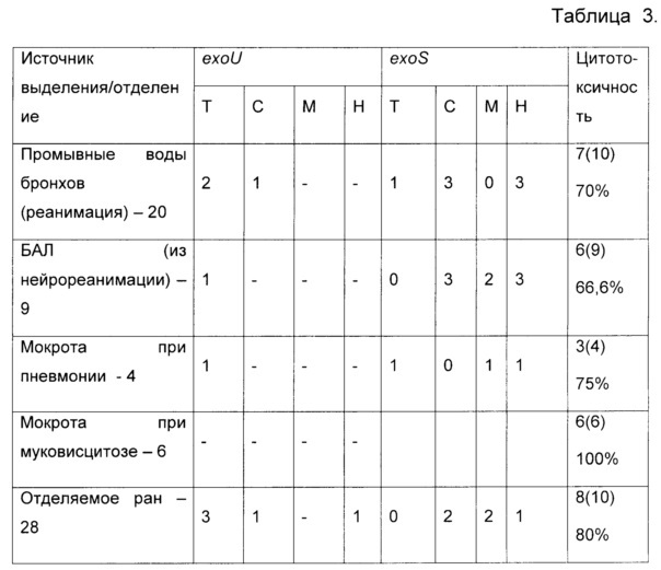 Применение 4-(3-этокси-4-гидроксибензил)-5-оксо-5,6-дигидро-4н-[1,3,4]-тиадиазин-2-(2,4-дифторфенил)-карбоксамида для подавления инфекции, вызванной устойчивыми к антибиотикам штаммами pseudomonas aeruginosa, и способ подавления этой инфекции (патент 2624846)