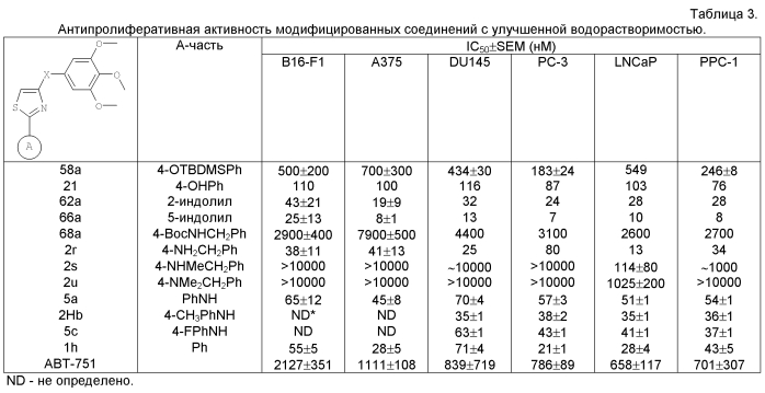 Соединения для лечения рака (патент 2581367)