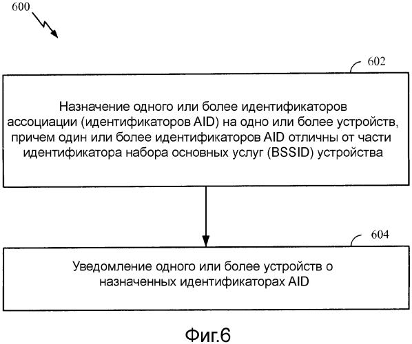 Средства экономии мощности на физическом уровне (патент 2579762)