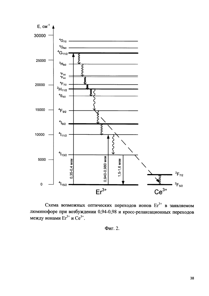 Инфракрасный люминофор комплексного принципа действия на основе ортофосфата иттрия, активированный ионами yb3+ и er3+ (патент 2610767)