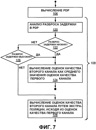 Способ и устройство для получения характеристики качества канала (патент 2549359)