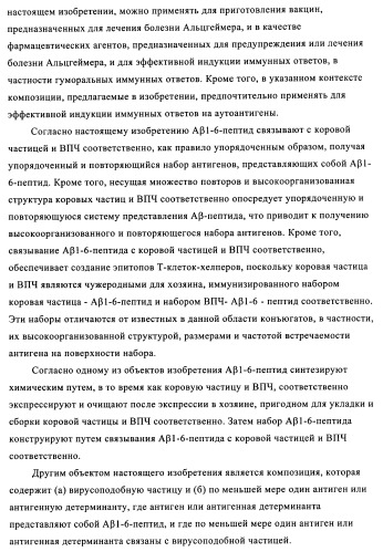 Композиции вакцин, содержащие наборы антигенов в виде амилоида бета 1-6 (патент 2450827)