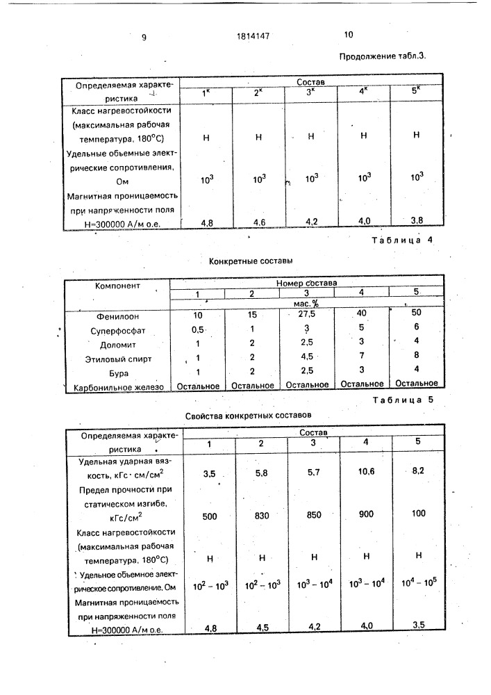 Устройство крепления обмотки в пазах магнитопровода электрической машины, магнитодиэлектрическая композиция для изготовления устройства и способ его изготовления (патент 1814147)