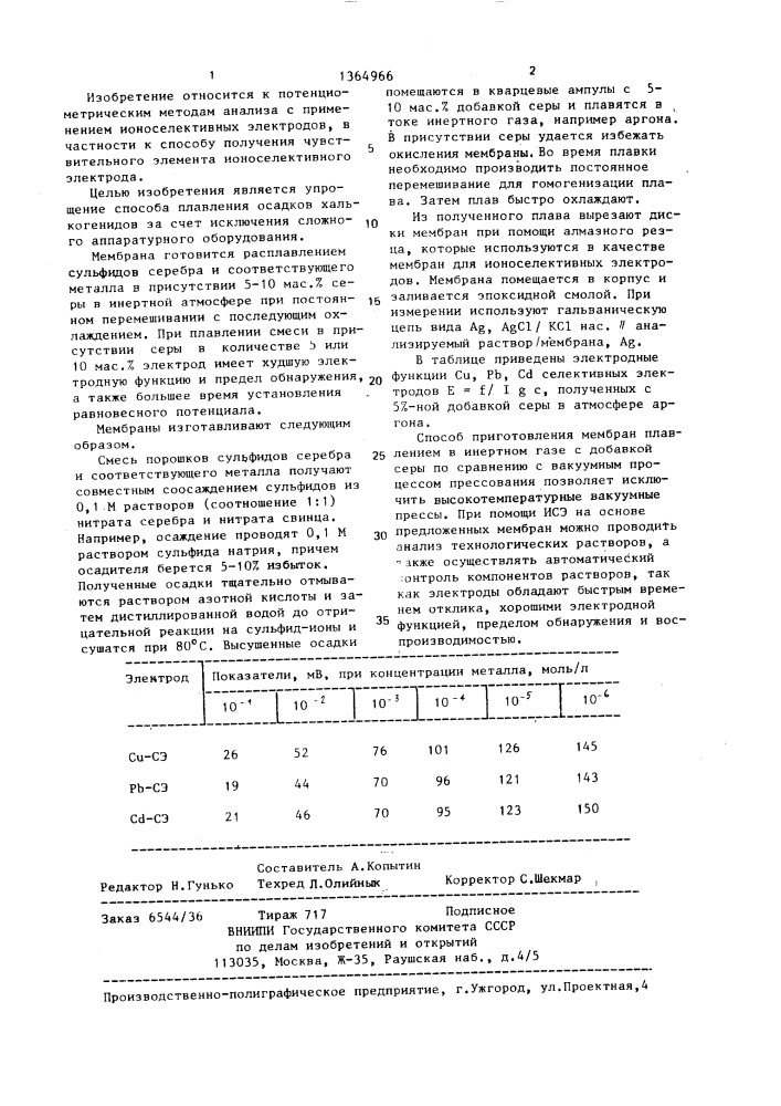 Способ получения поликристаллических твердых мембран ионоселективных электродов (патент 1364966)