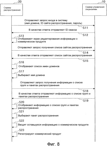 Система управления лицензиями, устройство управления лицензиями и компьютерно-читаемый носитель записи, на котором имеется программа управления лицензиями (патент 2507577)