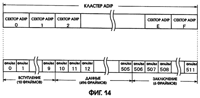Носитель записи и способ записи на носитель записи (патент 2305330)