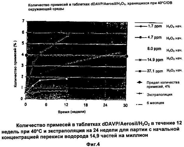 Композиция, содержащая десмопрессин (патент 2340351)