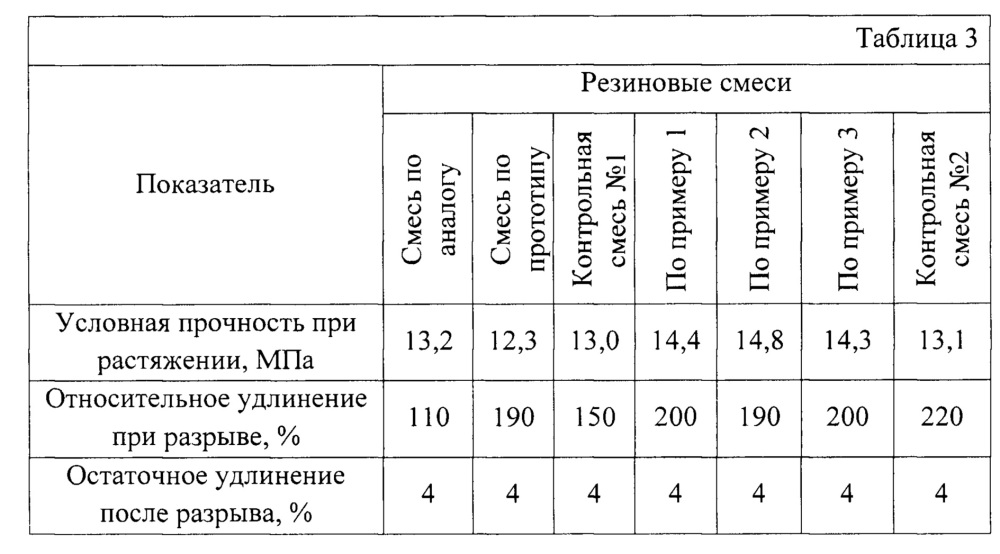 Вулканизуемая резиновая смесь на основе фторкаучука (патент 2656496)