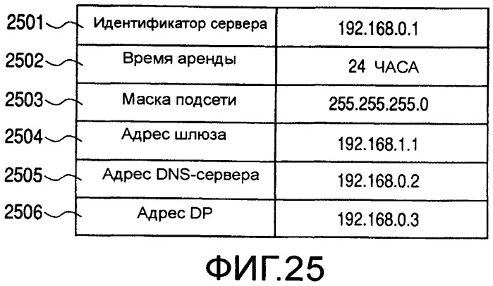 Аппаратура обработки информации, устройство, способ управления аппаратурой обработки информации и носитель хранения данных (патент 2448422)