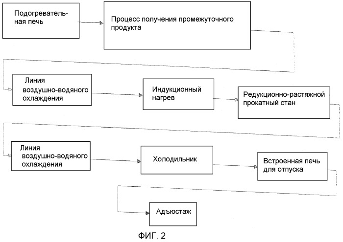Прокатная установка для получения трубчатого продукта и способ получения трубчатого продукта (варианты) (патент 2497610)