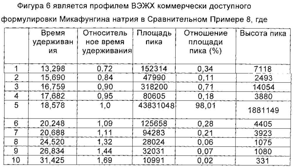 Циклопептидное соединение высокой чистоты, а также способ его получения и его применение (патент 2603345)