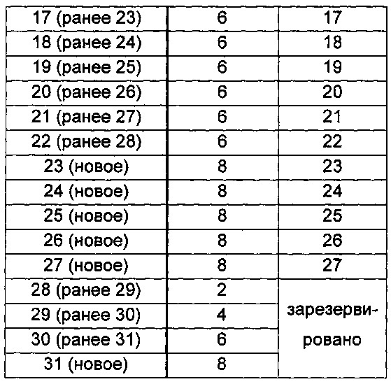 Способ и устройство для обработки данных о модуляции (патент 2615763)