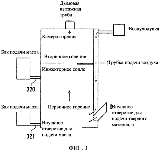 Камера сгорания, способ сжигания, устройство производства электроэнергии и способ производства электроэнергии на таком устройстве (патент 2561636)