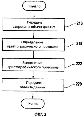 Способ осуществления доступа информационного терминала к электронному устройству (патент 2380756)