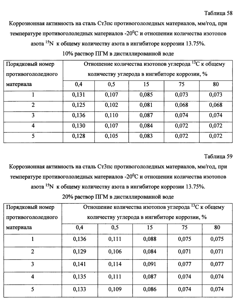 Способ получения твердого противогололедного материала на основе пищевой поваренной соли и кальцинированного хлорида кальция (варианты) (патент 2597106)